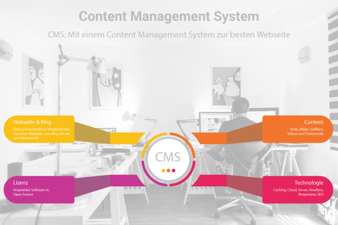 CMS – Das beste Content Management System der Welt finden