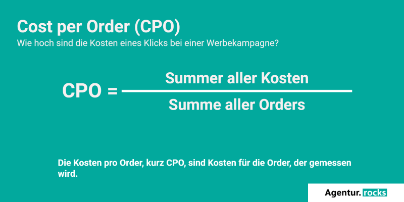 Cost per Order (CPO)