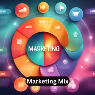 Marketing Mix Kombination verschiedener Marketinginstrumente und -techniken.